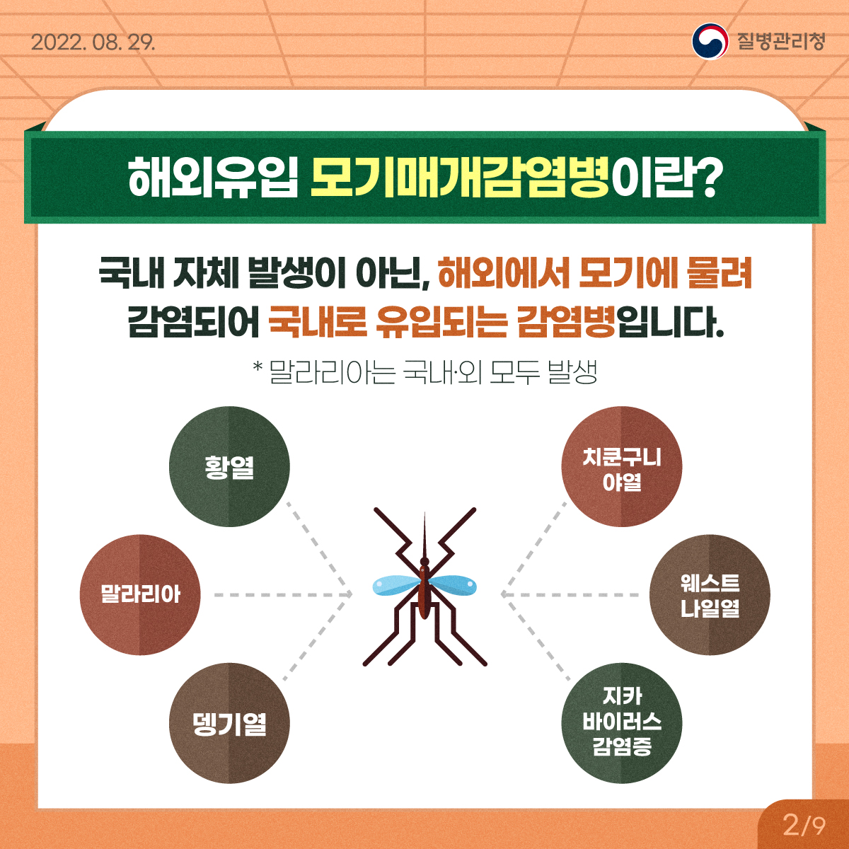 [2022년 8월 11일 질병관리청] 해외유입 모기매개감염병이란? 국내 자체 발생이 아닌, 해외에서 모기에 물려 감염되어 국내로 유입되는 감염병입니다. * 말라리아는 국내외 모두 발생 황열 말라리아 뎅기열 치쿤구니아열 웨스트나일열 지카바이러스감염증 [9페이지 중 2페이지]